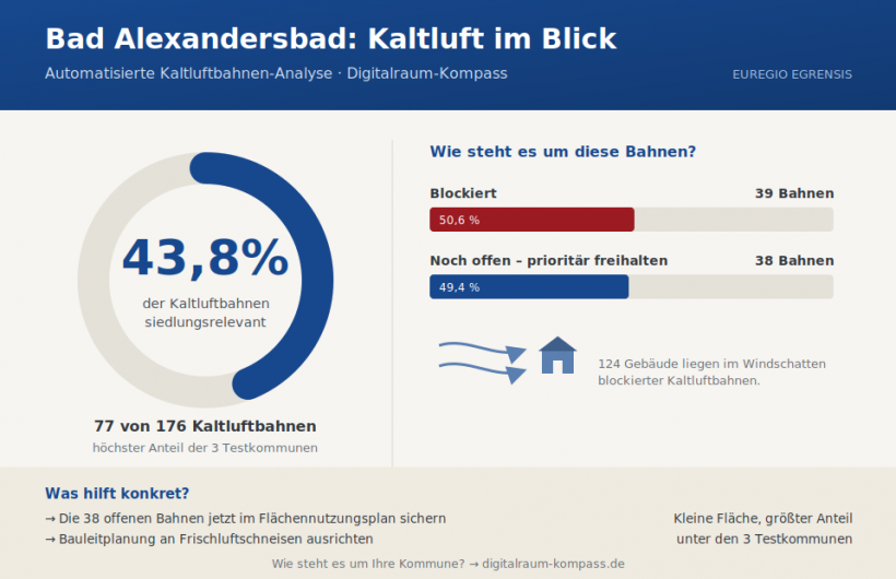 Bad Alexandersbad: Kaltluftbahnen im Blick