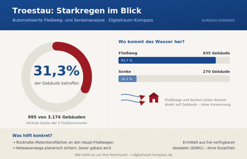 Tröstau: Starkregenrisiken im Blick